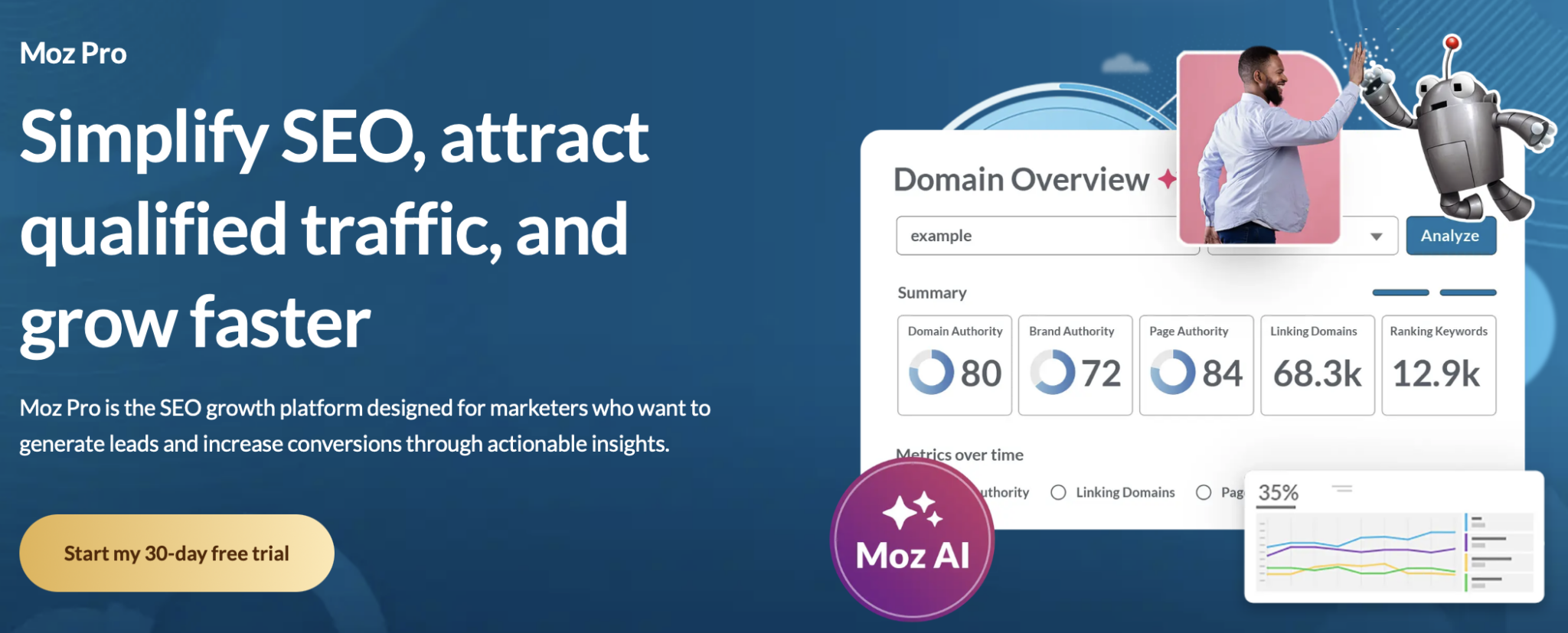 Moz Pro